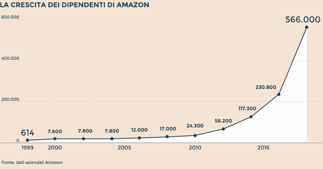 Statistics from Il Sole 24 Ore